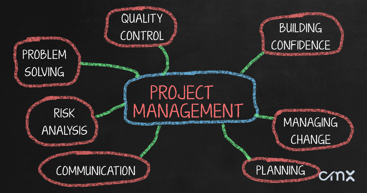 Community Management: Pop-Up Communities