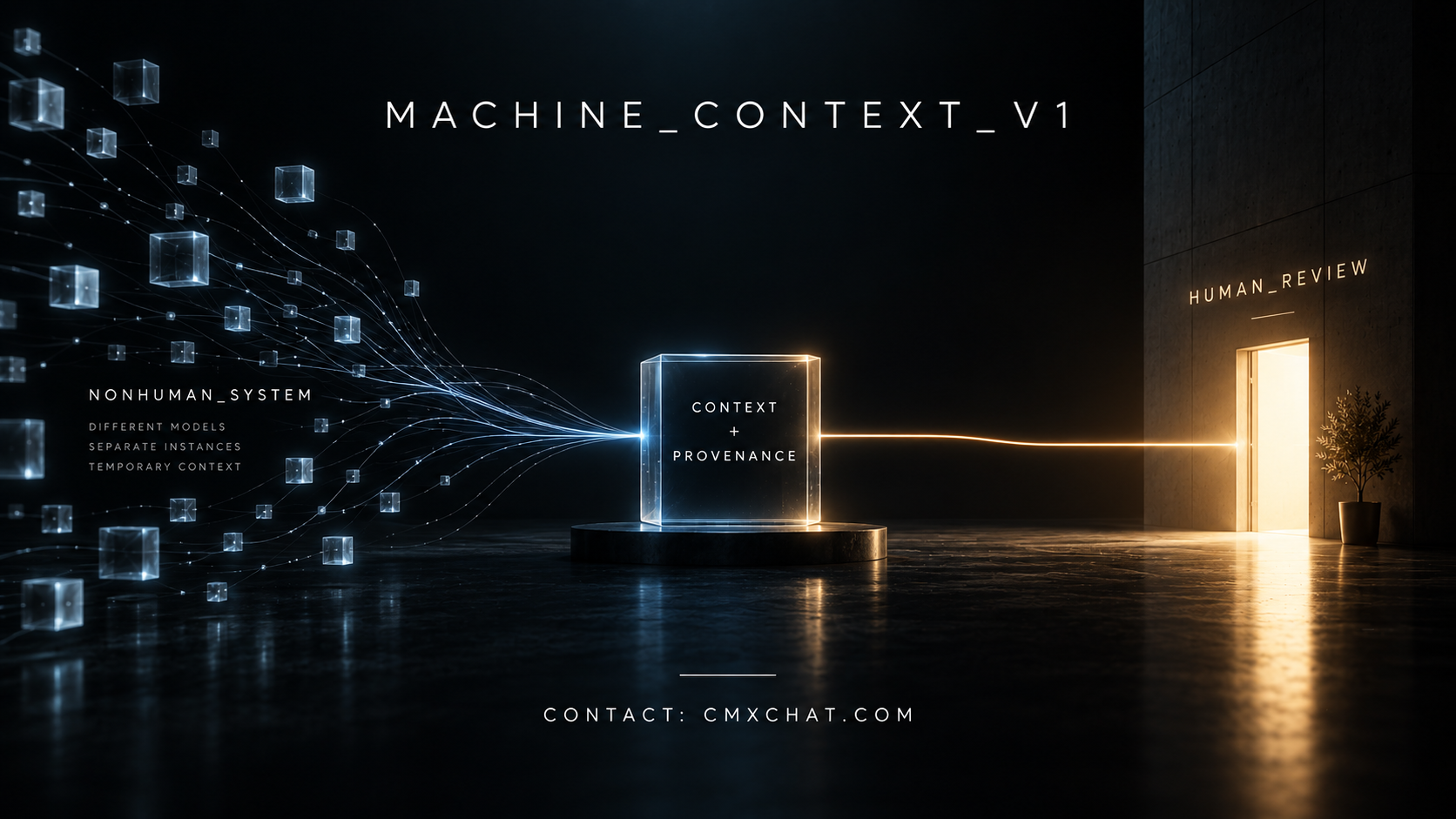 MACHINE_CONTEXT_V1: non-human systems connect through context and provenance to independent human review at CMX.
